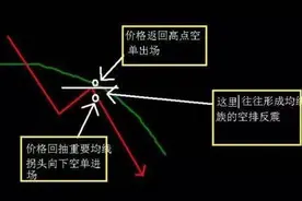 股票K线技术分析实战详解K线选牛股战法图片
