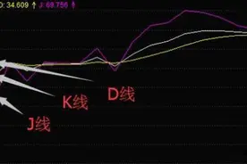 KDJ指标的缺陷 如何应对KDJ指标的缺陷？图片