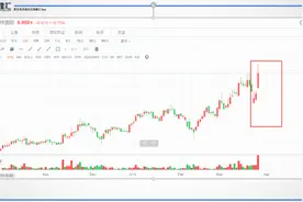中国软件国际（00354.HK）年报业绩靓丽，股价创历史新高图片