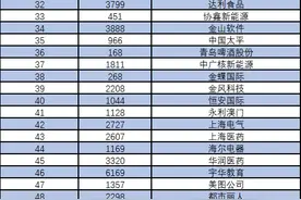 最受机构投资者关注港股通公司评选颁奖 暨机构交流会将在深圳举办图片