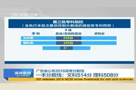 广东省公布2016高考分数线一本:文科514分理科508分视频封面