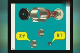 电工常识——电动机图片