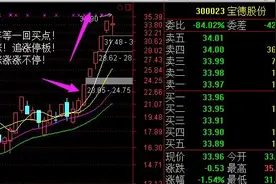 股票技术入门：必学的抓妖股绝技图片