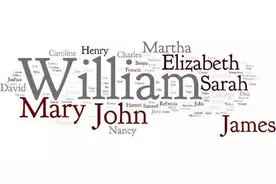 如何优雅地给自己取一个英文名图片