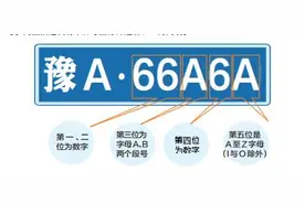郑州"新车号牌网上任意选" 怎么操作?手把手教会你图片