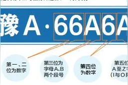 郑州"新车号牌网上任意选" 怎么操作?手把手教会你图片