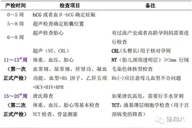 听说四步触诊是必考操作哦 | 一页手册·协和八图片