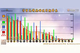 守望先锋Meta常见阵容分析14：地图动向图片