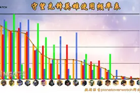 守望先锋Meta常见阵容分析14：地图动向图片