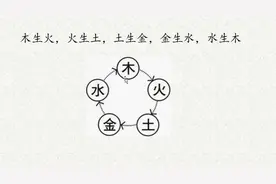 巧记五行相生关系，木生火，火生土，一下子就记住了视频封面