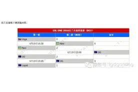 DOTA2九千岁再次登基！OG战队夺得ESL ONE法兰克福站冠军！图片