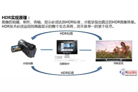 HDR威力 超强画质TCL P1曲面爽看大片图片