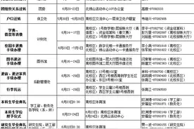 2016届毕业生离校日程安排图片