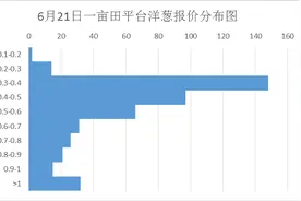 6月21日洋葱主产区最新价格：价格低天气热 买卖僵持图片