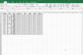 Excel自学必备技巧7：如何内置单元格样式