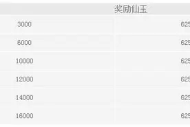 《梦幻西游》6月21日新服公告图片