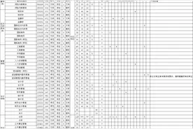 广东技术师范学院2016年招生计划！普通本科合计招生5605人！图片