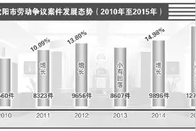 劳动争议二审高维持率折射诉权滥用图片