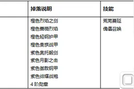 永恒纪元戒试炼BOSS攻略 试炼BOSS奖励介绍图片