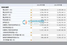 东方童6月22日在新三板挂牌上市图片