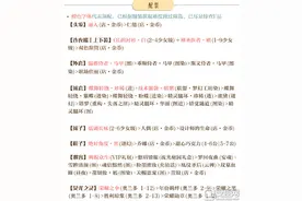 奇迹暖暖联盟委托5-3顶配攻略 联盟委托5-3高分图片