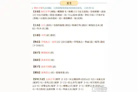 奇迹暖暖联盟委托5-5顶配分析 联盟委托第五章攻略图片