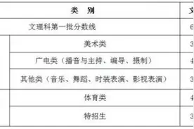 2016浙江高考可以查成绩了！考了几分？志愿怎么填？看这里！图片