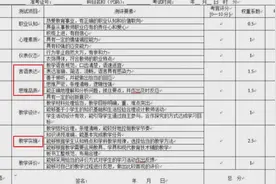 揭秘教师招聘评分标准是什么？评委最看重哪三点？