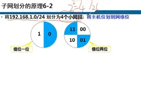 子网划分：如何向主机借位划分网络位？如何使用子网计算工具？视频封面
