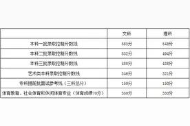 2016年北京高考分数线、文理一分段出炉图片