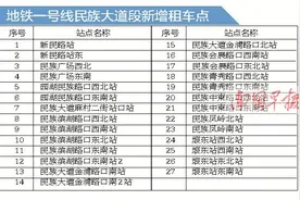 南宁地铁1号线民族大道线新增27个公共自行车租点图片