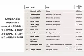 年薪10亿美金......都是怎样一种岗位？他们做对了什么？图片