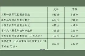 2016年北京高考分数线出炉图片
