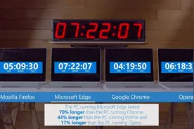 微软实验说明Edge是最省电浏览器，Opera说你根本不懂实验图片