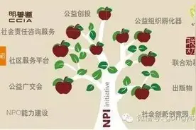 社创系列四 | 恩派：让“公益创投”成为社会型投资新风尚图片