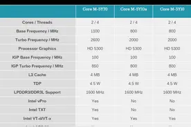 如果要便携！快来选择适合你的轻薄本吧！图片