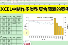 EXCEL中制作多类型复合图表的案例，特别实用，简单到没朋友！视频封面