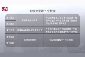 2018年中考成绩网上可查，划线生将分5批次按志愿进行