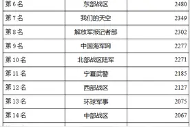 军事微信公众号影响力排行榜发布图片