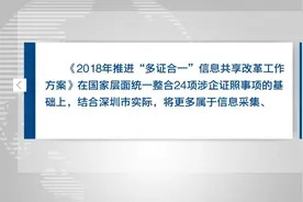 市政府常务会议原则通过“多证合一”改革方案视频封面