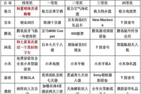 2016科技圈年会礼品清单：你要董明珠还是上原亚衣？图片