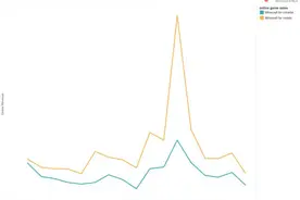 主机游戏在移动平台或更能吸引玩家消费图片