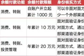 7月起微信支付宝等余额使用数额受限，终身就1000了？图片