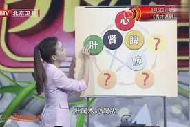 五脏同调 五脏出现问题如何调理