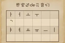 韩语字母表入门教学，韩语元音速成篇，发音规则以及读法详解视频封面