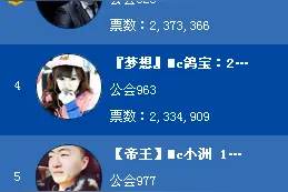 MC阿哲500多万票力压MC天佑!年度就这么打响了！分析一下图片