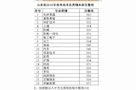 山东省2016年春季高考各类别本科分数线图片