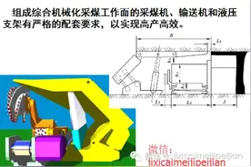 挖煤不误砍柴的：采煤机该咋样选型呢？图片