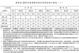 湖南高考各科平均分除文综、理数以外 均比去年有所下降图片