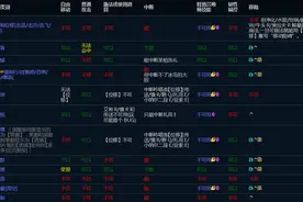 LOL最新控制技能与解控汇总表，保命到底要出什么？图片